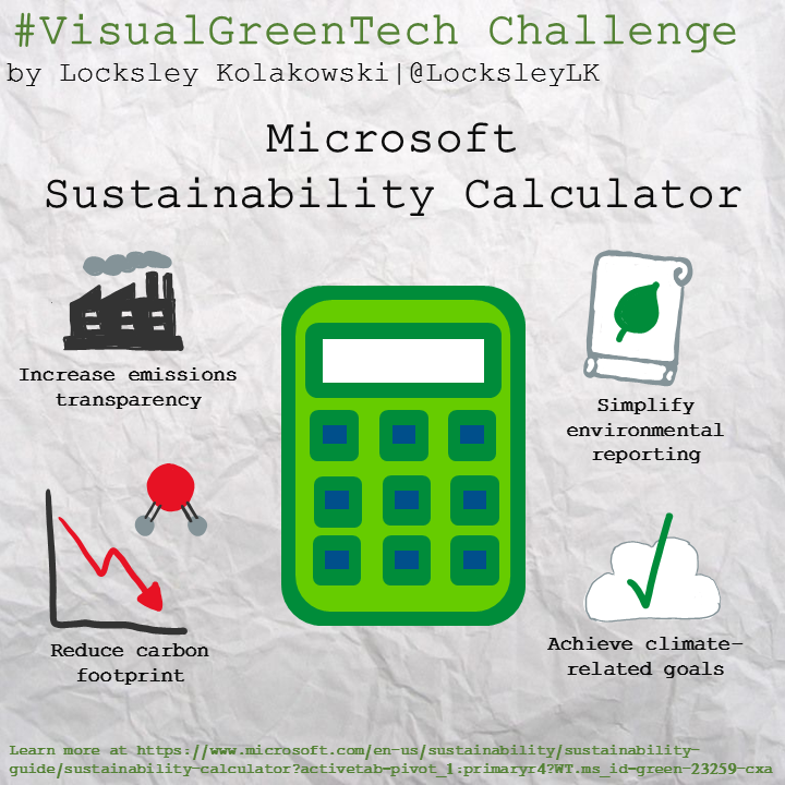 Visual Green Tech Sketchnote from April 19